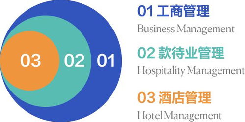 從語言類專業(yè)到瑞士酒店管理 珠聯(lián)璧合，打造國際化商業(yè)精英