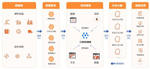 智通云聯(lián) 跨行業(yè)工業(yè)互聯(lián)網(wǎng)數(shù)據(jù)服務的鍛造之路