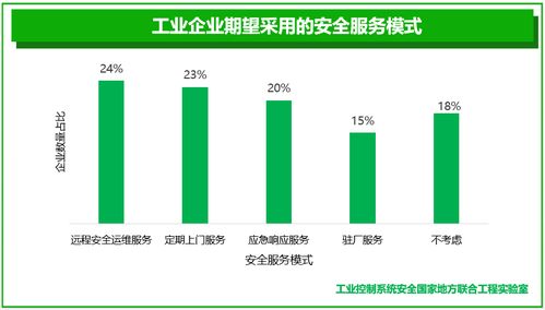 工業(yè)互聯(lián)網(wǎng)安全產業(yè)態(tài)勢下的數(shù)據(jù)服務發(fā)展