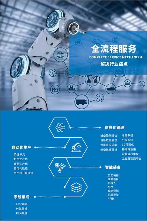 制造型企業(yè)數(shù)字化生產車間搭建與工業(yè)互聯(lián)網(wǎng)數(shù)據(jù)服務應用